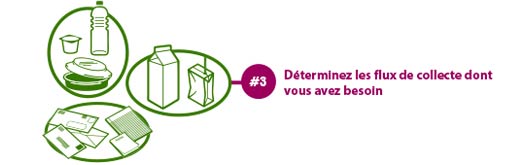 &Eacute;tape 3. D&eacute;terminez les flux de collecte dont vous avez besoin