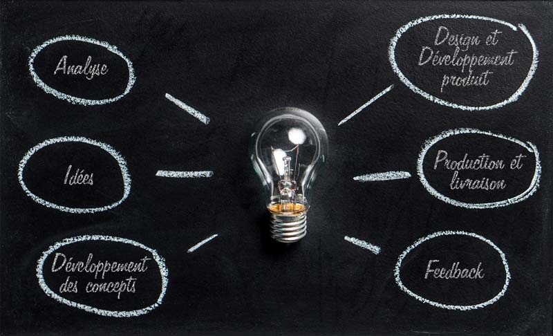 innovation dirigee par le client ampoule de craie image