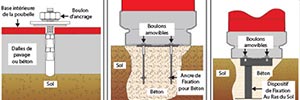 Le Guide des Fixations pour Corbeilles de propret&eacute; et Poubelles de tri s&eacute;lectif