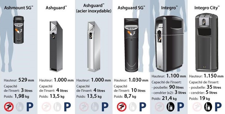 produits pour fumer comparaison de taille