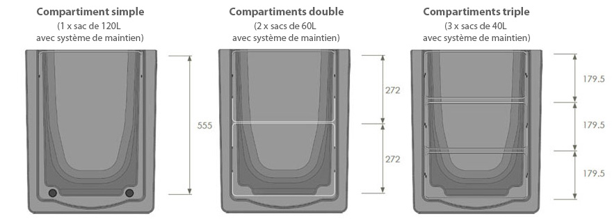 Qu'est-ce que c'est? Nombre de compartiments &agrave; d&eacute;chets