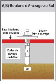 Qu'est-ce que c'est? Options de fixation