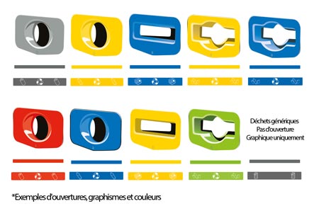 Qu'est-ce que c'est? Options d'ouverture - Graphiques et bandes de tri des d&eacute;chets - Gauche