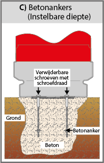 Betonankers (instelbare diepte) (C) diagram