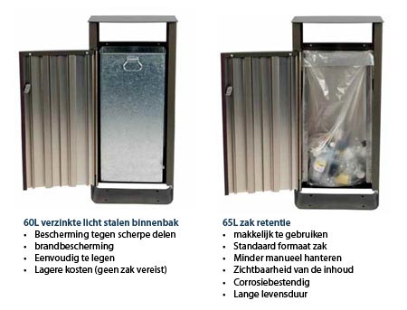 Wat is dit? Binnenbak