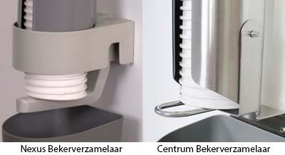 Wat is dit? Ontgrendelingsmechanisme