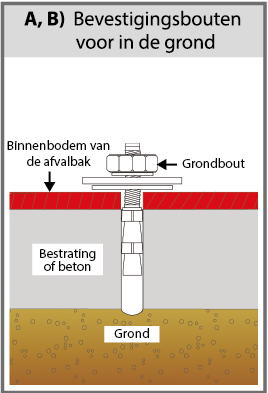 Wat is dit? Bevestigingsopties