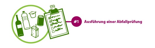 Mülleimer und Notizblock