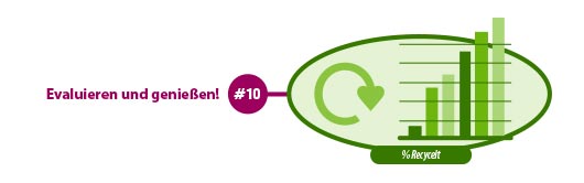 Grafik des Recyclingfortschritts