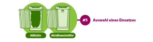 Öffnungsmöglichkeiten für Ihren Papierkorb
