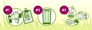 Electra&trade; Recyclingreihe: Schritt-f&uuml;r-Schritt Guide [Infografik]