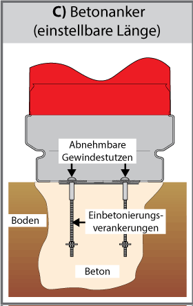 Betonanker (einstellbare L&auml;nge) (C)