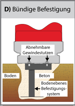 B&uuml;ndige Befestigung (D)