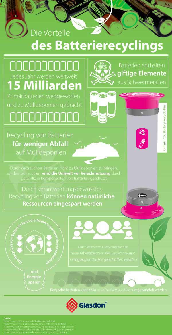 Die Vorteile Des Batterierecycling Infographic