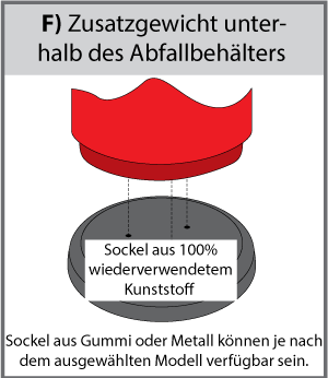 F) Zusatzgewicht unterhalb des Abfallbeh&auml;lters