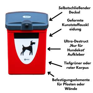 Express Fido 25 mit beschrifteten Funktionen