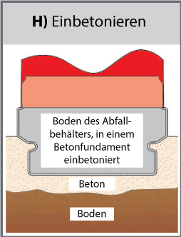 Einbetonieren (H)