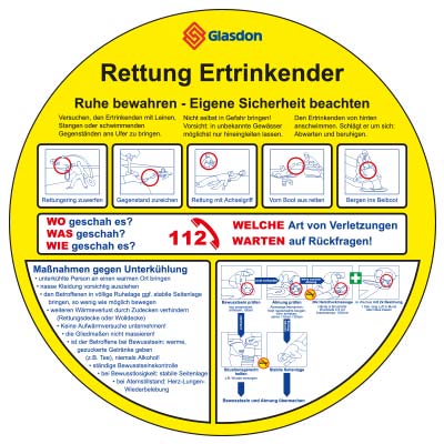 Wat is dit? Grafik zur Wiederbelebung und Rettung Ertrinkender