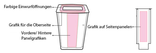 Was ist das? Personalisierungsm&ouml;glichkeiten f&uuml;r Electra-Recycling