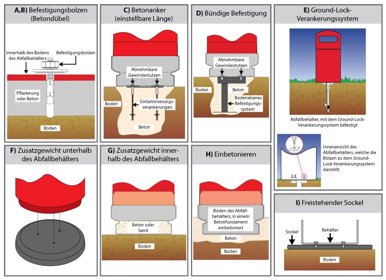 Was ist das? Befestigungsoptionen
