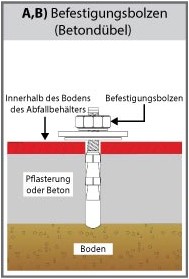 Was ist das? Optionen zur Befestigung