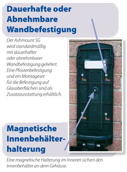 Was ist das? Befestigungsoption
