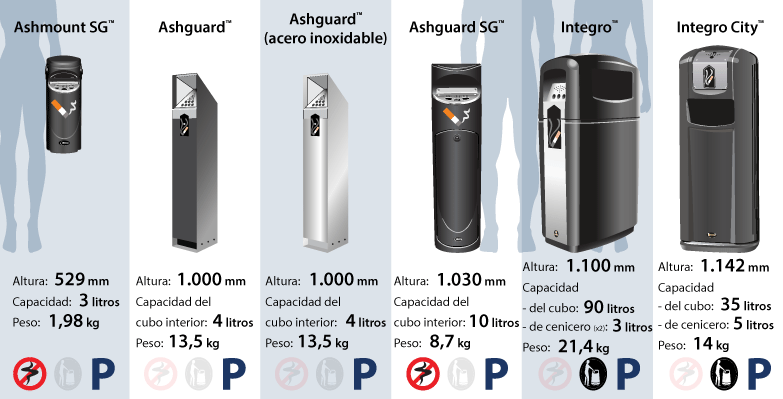 comparacion del tamano del contenedor de cenicero