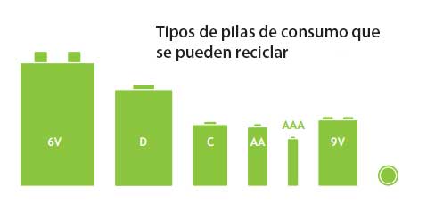 Tipos de pilas de consumo que se pueden reciclar