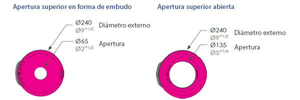 Vision Caracter&iacute;sticas