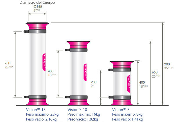 Caracter&iacute;sticas de Vision 5, 10 y 15