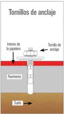 ¿Qué es esto? Opciones de fijaci&oacute;n