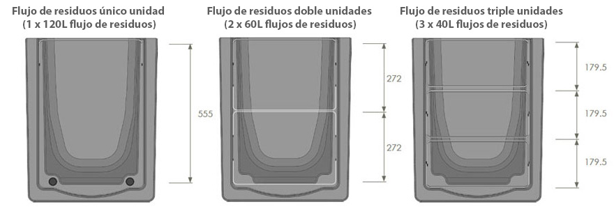 ¿Qué es esto? Cantidad de flujos de residuos