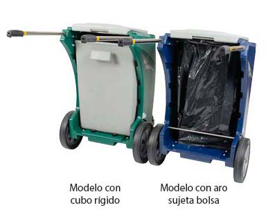 ¿Qué es esto? Modelo