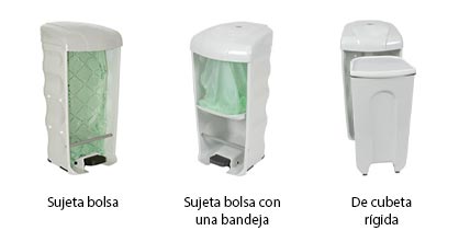 ¿Qué es esto? Modelo