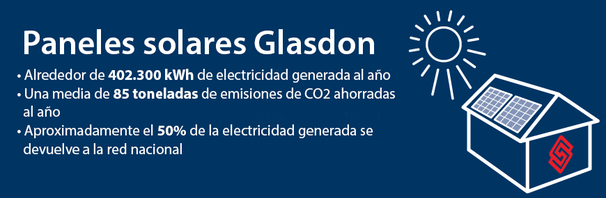 Estadísticas sobre el uso de paneles solares en Glasdon