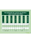 R&eacute;capitulatif des options de fixation pour le porte-sac Orbis