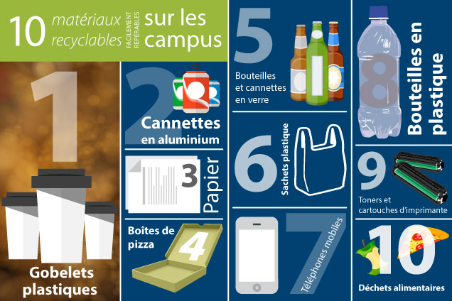 10 materériaux recyclables facilement reperables sur les campus.