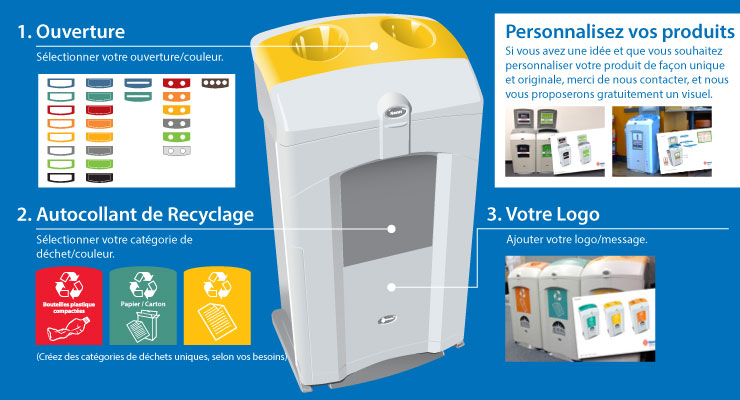 image de personnalisez vos produits