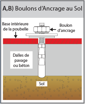 Boulons d&rsquo;Ancrage au Sol (A) et (B)  diagramme