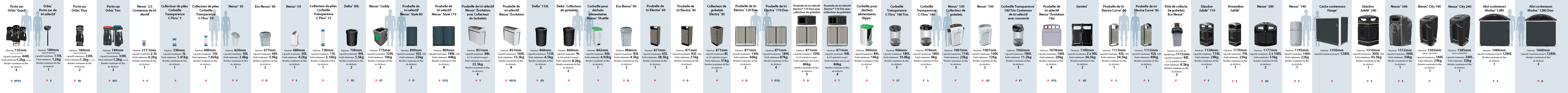 Toutes nos poubelles de recyclage les unes à côté des autres pour comparer