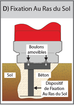 Fixation Au Ras du Sol (D) diagramme