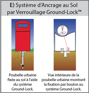 Syst&egrave;me d&rsquo;Ancrage au Sol par Verrouillage Ground-Lock&trade;