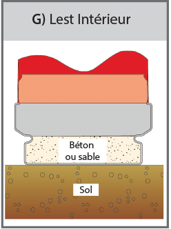 Lest Intérieur (G) Diagramme