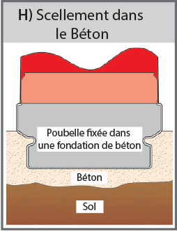 Scellement dans le B&eacute;ton (H) diagramme