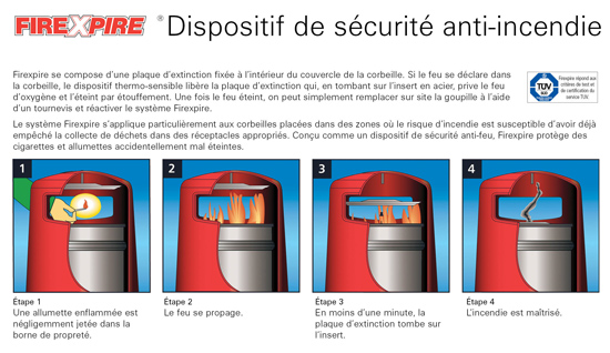 Firexpire est un dispositif anti-incendie optionnel qui peut être installé sur plusieurs modèles de poubelles Glasdon.
