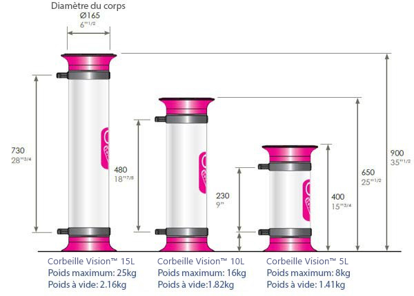 dimension du collecteur de piles corbeille Vision&trade;
