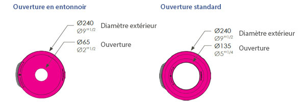 vue de dessus dimension du collecteur de piles corbeille Vision&trade;