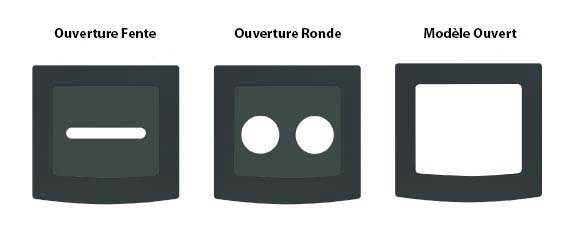 Qu'est-ce que c'est? <font-orange>Compartiment Droit - <smallest>Ouverture</smallest></font-orange>