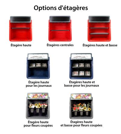 Qu'est-ce que c'est? Options d'&eacute;tag&egrave;res