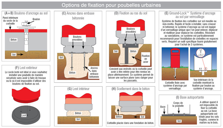 Qu&rsquo;est-ce que c&rsquo;est ? Options de Fixation au sol